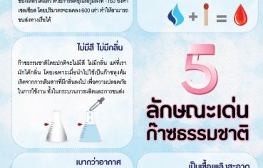 5%e0%b8%a5%e0%b8%b1%e0%b8%81%e0%b8%a9%e0%b8%93%e0%b8%b0%e0%b9%80%e0%b8%94%e0%b9%88%e0%b8%99%e0%b8%82%e0%b8%ad%e0%b8%87%e0%b8%81%e0%b9%8a%e0%b8%b2%e0%b8%8b%e0%b8%98%e0%b8%a3%e0%b8%a3%e0%b8%a1%e0%b8%8a