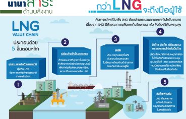 %e0%b8%99%e0%b8%b2%e0%b8%99%e0%b8%b2%e0%b8%aa%e0%b8%b2%e0%b8%a3%e0%b8%b0%e0%b8%94%e0%b9%89%e0%b8%b2%e0%b8%99%e0%b8%9e%e0%b8%a5%e0%b8%b1%e0%b8%87%e0%b8%87%e0%b8%b2%e0%b8%99-%e0%b8%81%e0%b8%a7