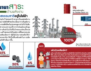 %e0%b8%99%e0%b8%b2%e0%b8%99%e0%b8%b2%e0%b8%aa%e0%b8%b2%e0%b8%a3%e0%b8%b0%e0%b8%94%e0%b9%89%e0%b8%b2%e0%b8%99%e0%b8%9e%e0%b8%a5%e0%b8%b1%e0%b8%87%e0%b8%87%e0%b8%b2%e0%b8%99-%e0%b8%81%e0%b9%8a