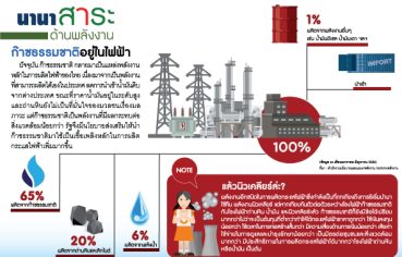 %e0%b8%99%e0%b8%b2%e0%b8%99%e0%b8%b2%e0%b8%aa%e0%b8%b2%e0%b8%a3%e0%b8%b0%e0%b8%94%e0%b9%89%e0%b8%b2%e0%b8%99%e0%b8%9e%e0%b8%a5%e0%b8%b1%e0%b8%87%e0%b8%87%e0%b8%b2%e0%b8%99-%e0%b8%81%e0%b9%8a