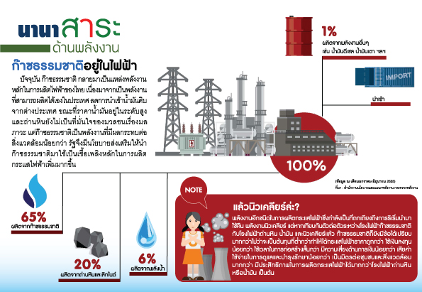%e0%b8%99%e0%b8%b2%e0%b8%99%e0%b8%b2%e0%b8%aa%e0%b8%b2%e0%b8%a3%e0%b8%b0%e0%b8%94%e0%b9%89%e0%b8%b2%e0%b8%99%e0%b8%9e%e0%b8%a5%e0%b8%b1%e0%b8%87%e0%b8%87%e0%b8%b2%e0%b8%99-%e0%b8%81%e0%b9%8a